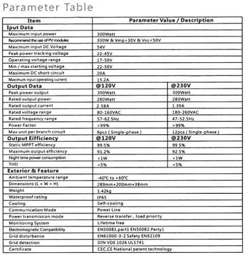 300w Micro Inverter PV Solar Modul Wechselrichter Netzfilter Inverter