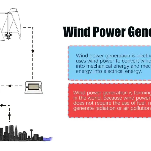 CNCEST Windgenerator Power-Turbine Vertikal 3-Klinge mit Regler 24V 400W Vertikale Windgenerator CNCEST Windgenerator Power-Turbine Vertikal 3-Klinge mit Regler 24V 400W Vertikale Windgenerator